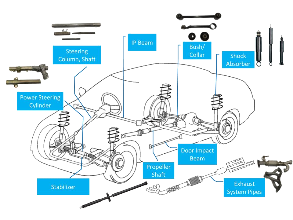 Automobile-diagram